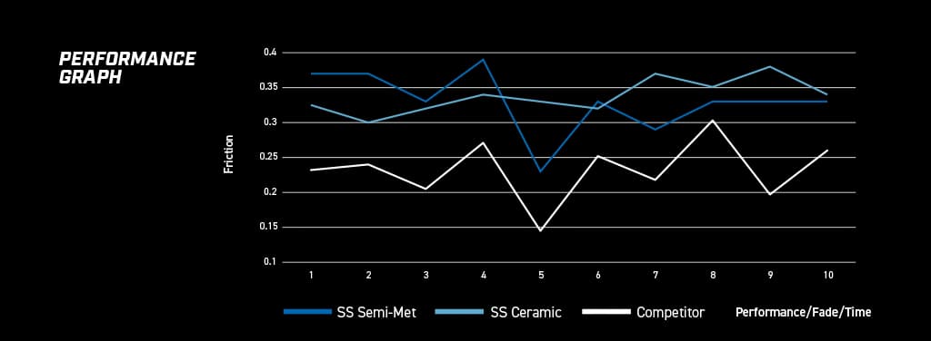 SS Graph