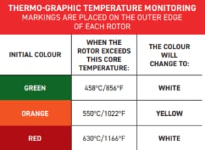 Thermo-graphic heat paint comparison table